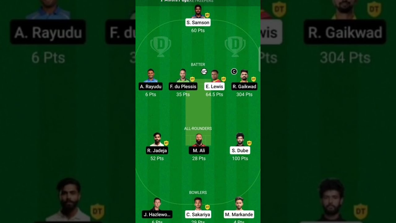 IPL 2021 | IPL Dream 11 team |Dream 11 Team prediction | Dream 11 | Pitch Report | Dream Team