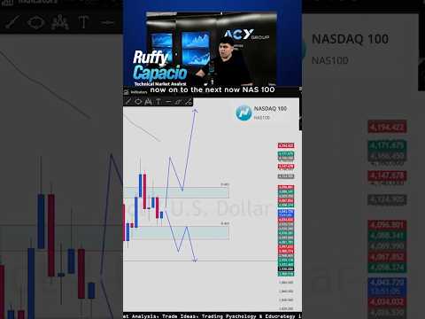 Thumbnail for Nasdaq 100 Slides Into Correction Territory? Price Action Analysis