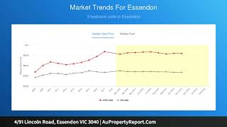 4/91 Lincoln Road, Essendon VIC 3040 | AuPropertyReport.Com