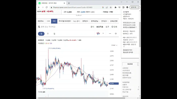 003460유화증권 주가 전망 및 차트 분석