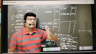 Final account sole proprietorship 2
