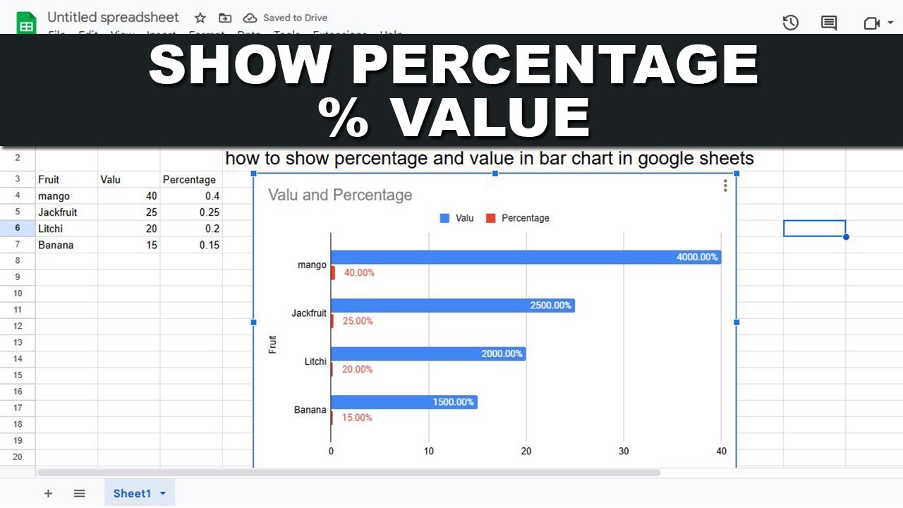 how to show percentage and value in bar chart in google sheets - YouTube