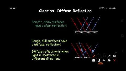 JNV, Giridih, 10th, Physics