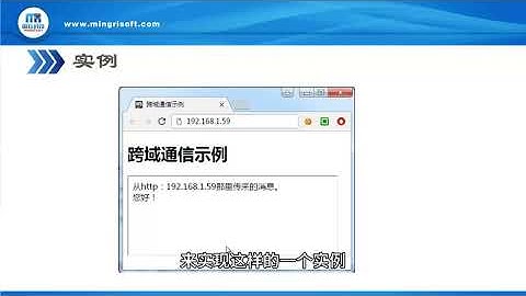 16.2.2跨文档消息传输流程