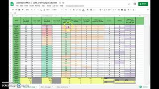 Mod C Calculations Part 3 Tips for finding patterns in data