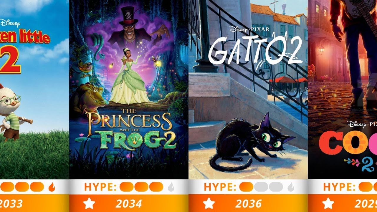 Every Disney & Pixar Masterpiece Fans Are Dreaming of Seeing Before 2050