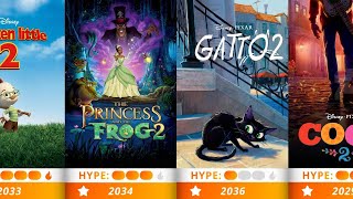 Every Disney & Pixar Masterpiece Fans Are Dreaming Of Seeing Before 2050