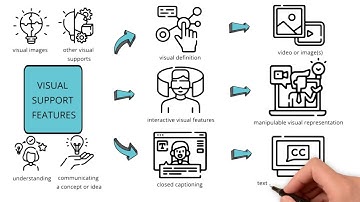 Visuele ondersteunende functies