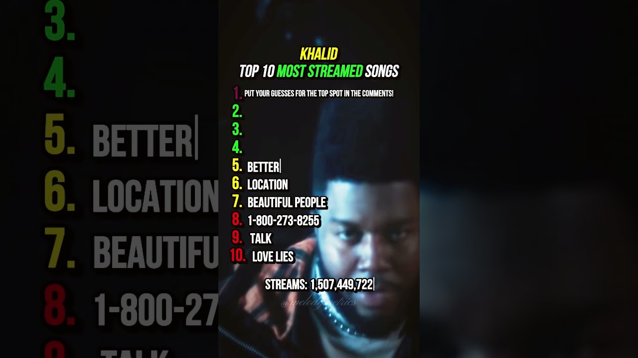 Khalid’s Top 10 Most Streamed Songs on Spotify
