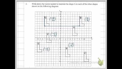 Introduction to Transformations