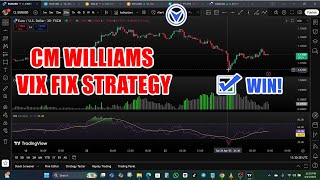 The CM Williams Vix Fix Strategy That Spots Market Bottoms - CM Williams Vix Fix Indicator for MT4