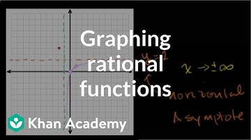 Another rational function graph example | Algebra II | Khan Academy
