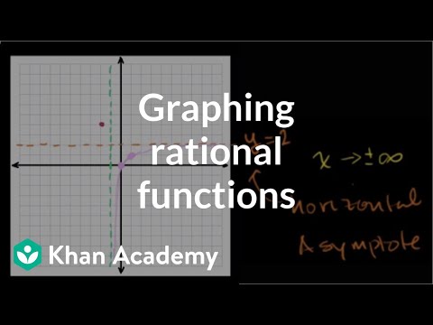 ვიდეო: რომელ ფუნქციას არ აქვს ჰორიზონტალური ასიმპტოტა?