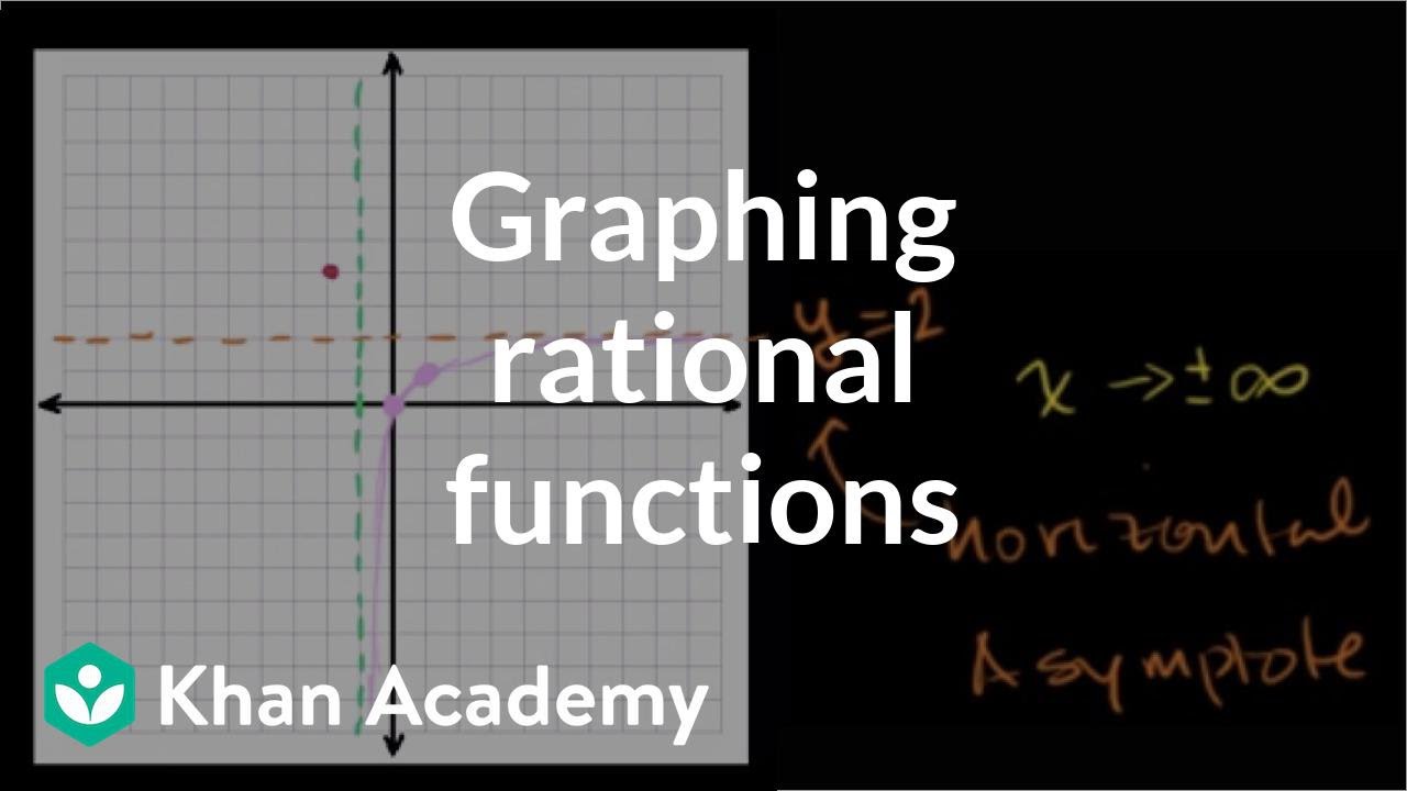 Solve The Following By Factoring And Making Appropriate Sign Charts