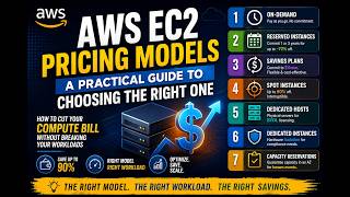 AWS EC2 Pricing Models