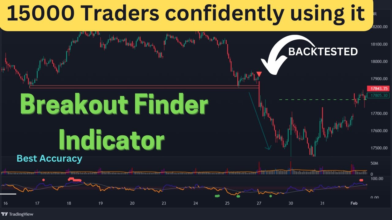 BREAKOUT Finder Indicator | Backtested Tradingview Indicator  | surprising results