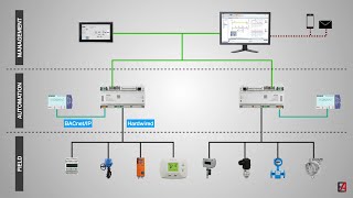 BMS ビル管理システム - はじめに...基本機能と機能を備えています。歴史