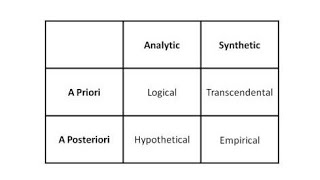 Details On the Analytic/Synthetic Distinction and Quine's Critique News