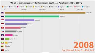 WHICH IS THE BEST COUNTRY FOR TOURISM IN SOUTHEAST ASIA ?