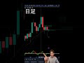 【ゴールド】1分で学ぶFXチャート分析 - ゴールドの流れ！4/21