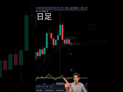 【ゴールド】1分で学ぶFXチャート分析 - ゴールドの流れ！4/21