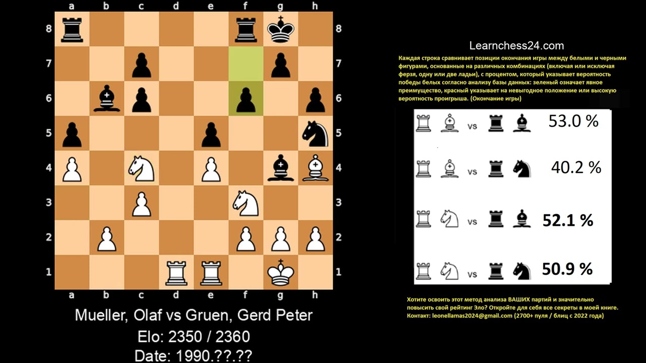 Испанская партия   Маэстро учит ходу, который сделает вас знаменитым в вашем клубе    Mueller Olaf v