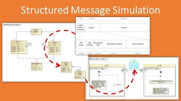 Sending Structured Message Simulation in SysML