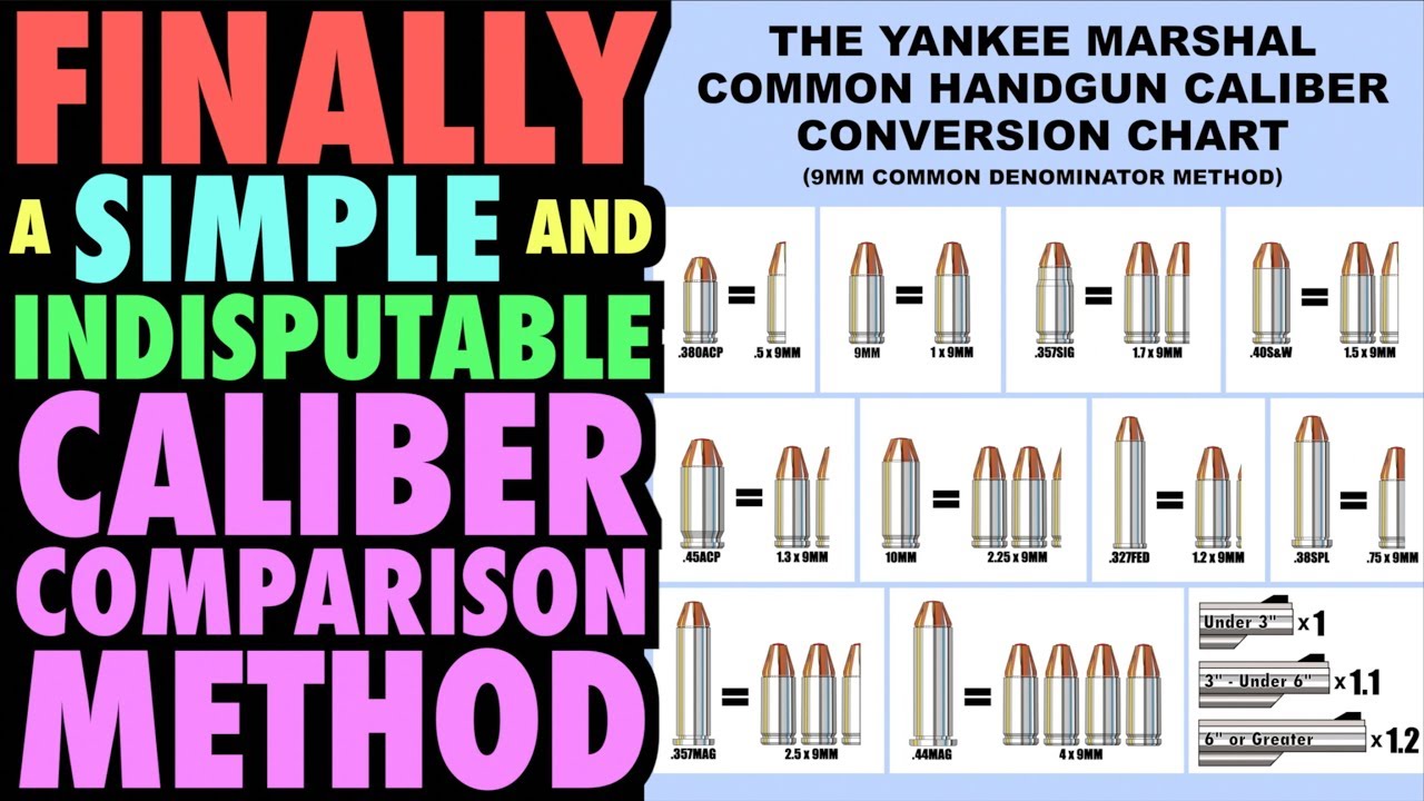 Finally...A Simple and Indisputable Caliber Comparison Chart! - YouTube