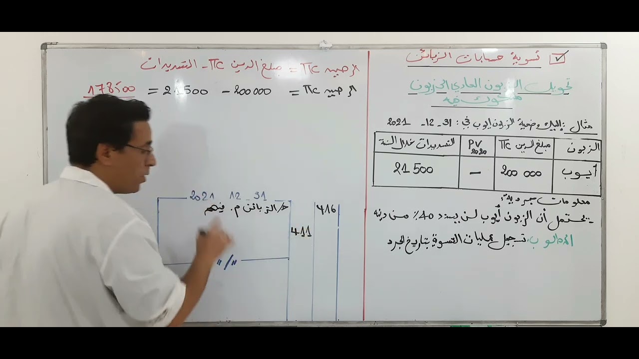 تحويل الزبون العادي إلى زبون مشكوك فيه