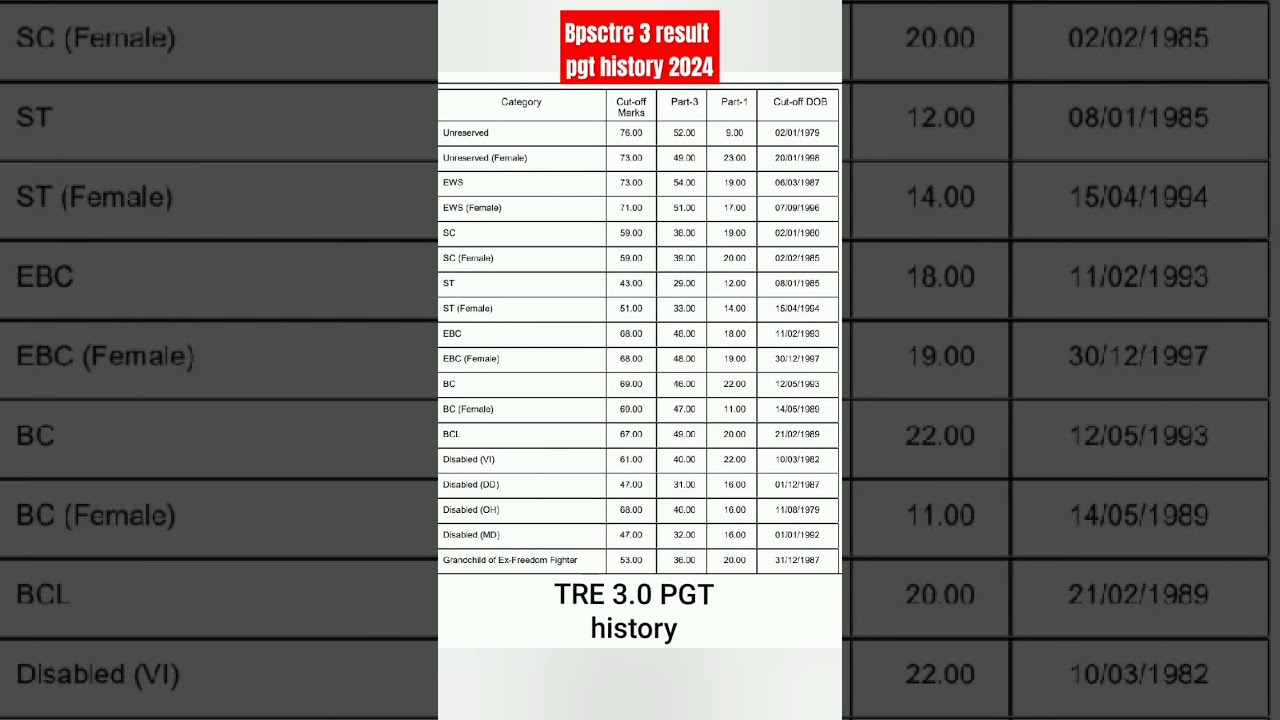 Bpsctre3 history result 