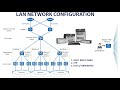 Simple lan network configuration  huawei multiarea ospf configuration