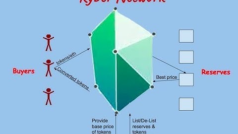 Using Kyber Network & Understanding How It Works!