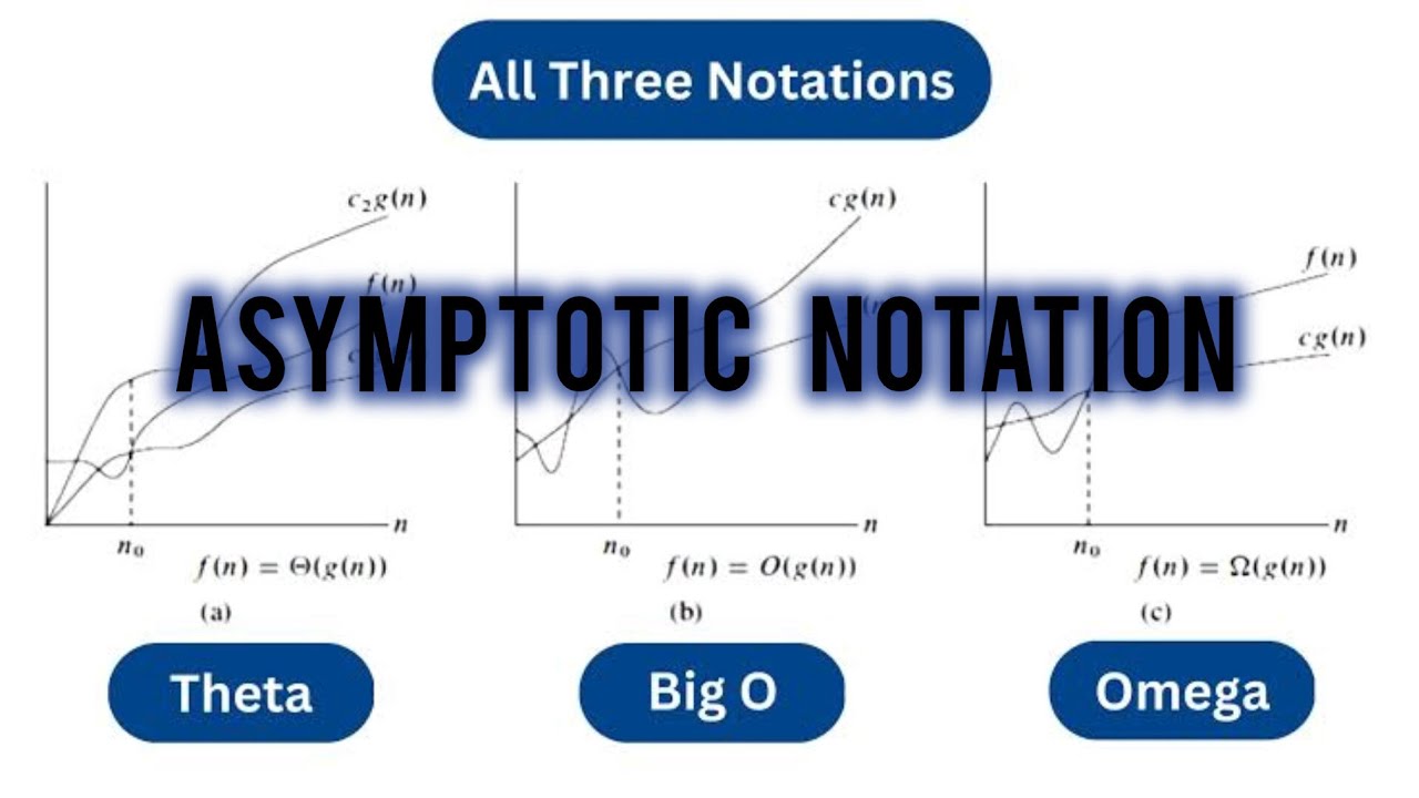 Analysis and Design of Algorithms. | Asymptotic Notation - YouTube