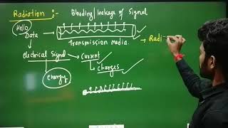 Network Basics | Lecture-16 | Radiation , Bandwidth | By Devendra Sir | IICS COLLEGE |