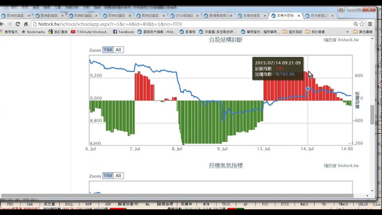 避雷針之後(2015-7-15)