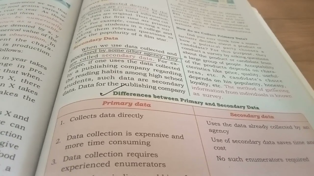 Plus one statistics for economics | chapter 2 part -1 | collection of data