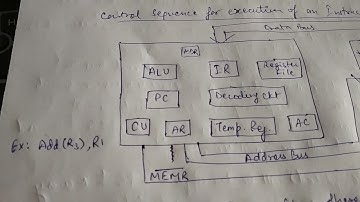 Control Sequence for execution of an instruction