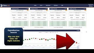 digits matches strategy,  one shot strategy 100 index binary.com Net Worth