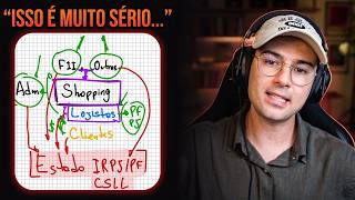 Existe uma fraude nos FIIs de Shopping? (REACT)