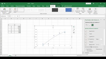 Regresión Polinomial en Excel (OBTÉN EL POLINOMIO A PARTIR DE LOS PUNTOS) SÚPER FÁCIL ! 2020
