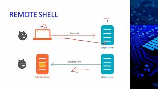 Ncat - Netcat for the 21st Century Swiss army knife PART 2