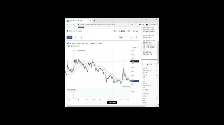 STO(증권형 토큰 발행) 관련주 SK증권 1분 분석
