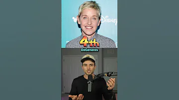 Most Hated Celebrities In The World 