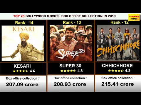 bollywood-movies-box-office-collection-in-2019
