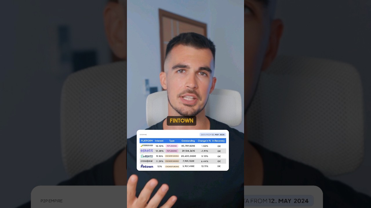Best P2P Lending Platforms In June 2024 p2pempire YouTube Best P2P Lending Platforms In June 2024 p2pempire YouTube