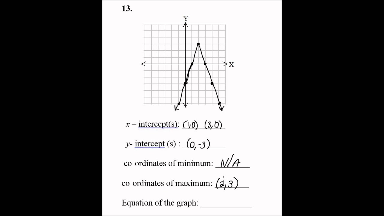 Finding the Equation given a graph of an absolute value function