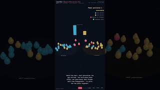 Gene Flow — Evolution in 60 Seconds #Shorts