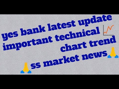 Yes Bank Technical Chart