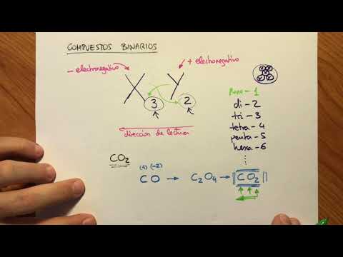 Video: ¿Cómo se denominan los compuestos covalentes binarios?