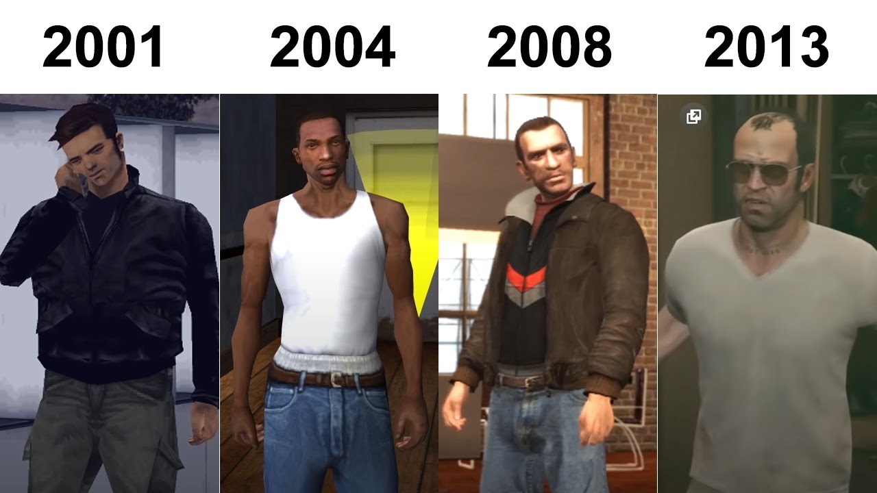 Evolution Of Grand Theft Auto Games 1997-2020 - YouTube